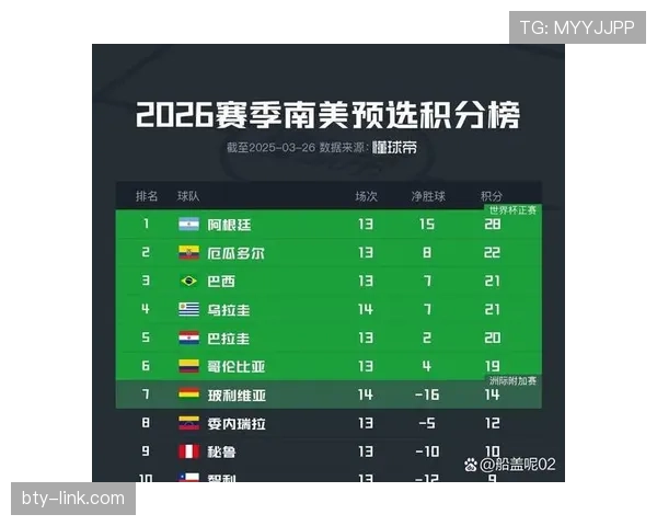 2026世界杯南美区参赛名额怎么确定