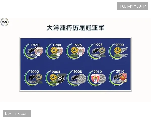 新西兰冲击2026世界杯能否创造大洋洲球队历史最佳战绩 新西兰冲击2026世界杯能否创造大洋洲球队历史最佳战绩
