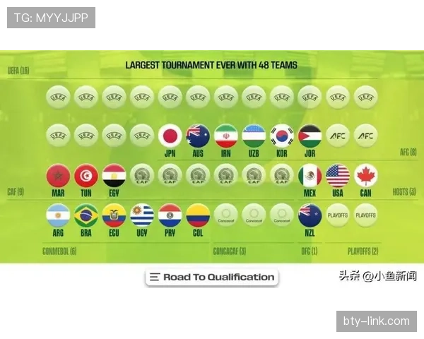 2026世界杯32强席位预测最终结果
