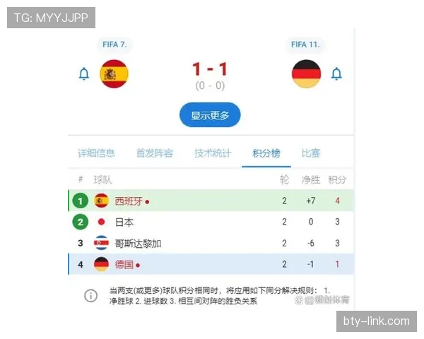 2026世界杯小组第三净胜球重要吗