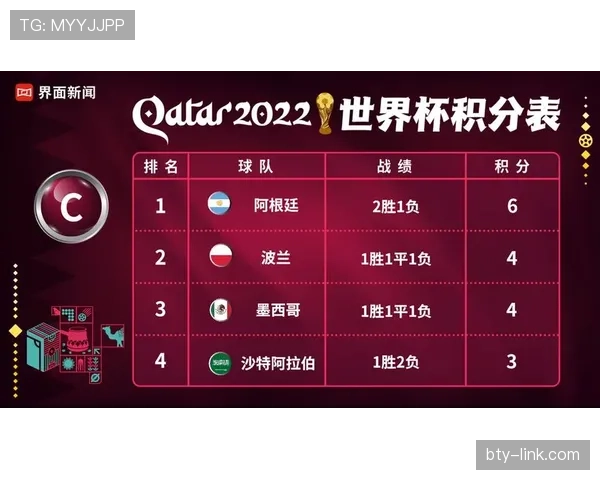 世界杯L组最新积分榜实时更新