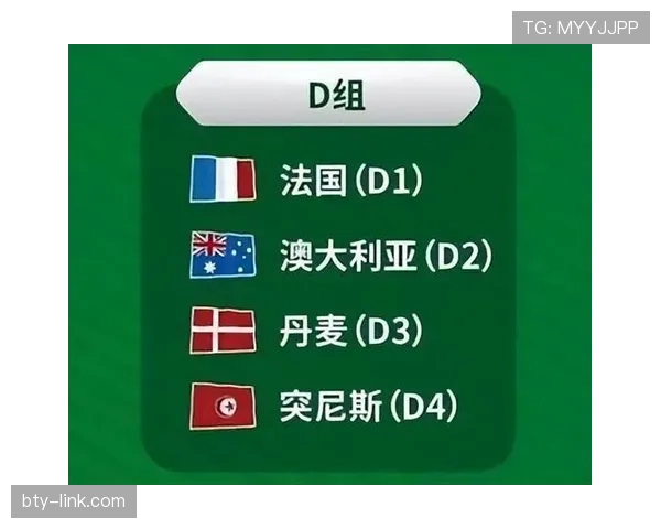 世界杯美国队D组竞争压力分析