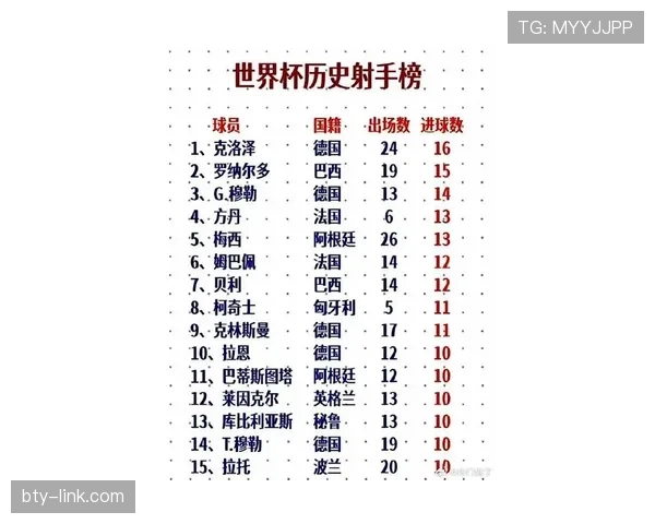 梅西世界杯进球数预测